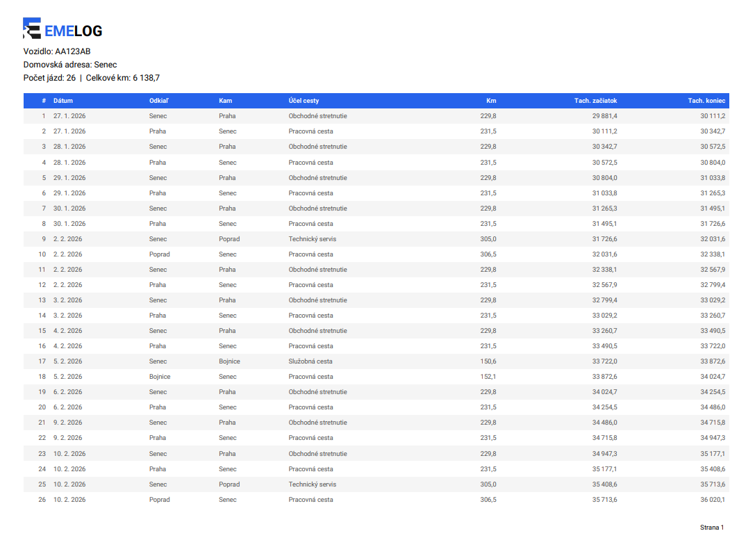 PDF export knihy jázd