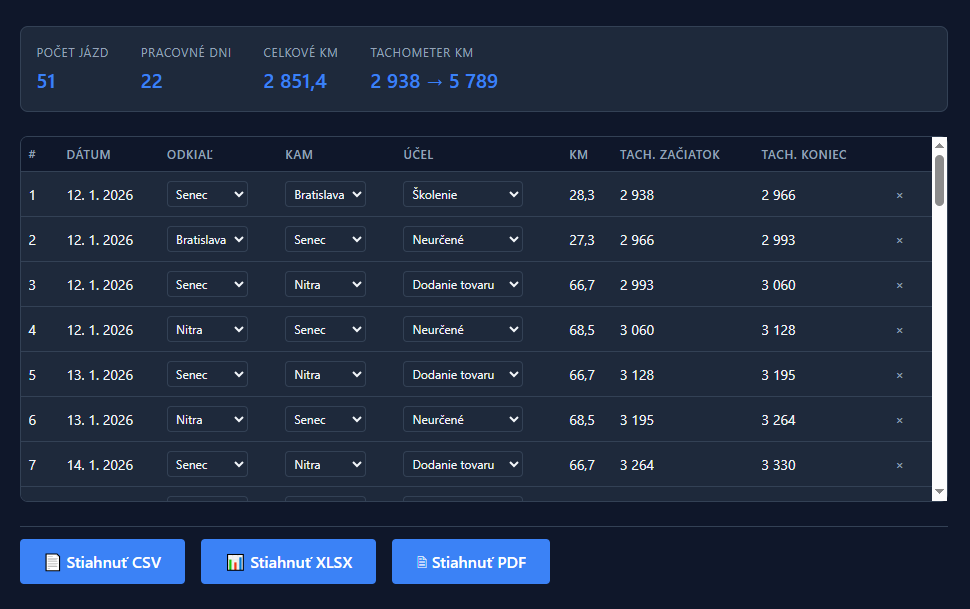 Interaktívny náhľad jázd